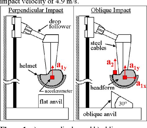 oblique impact testing of bicycle helmets|Oblique impact testing of bicycle helmets .